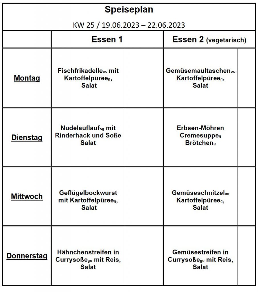 Mensa Speiseplan Dresden